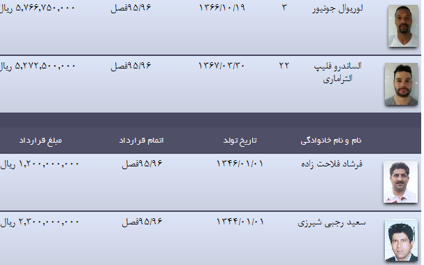 حسن زاده گرانترین نارنجی پوش لیگ شانزدهم/ حضور فرکی در جمع میلیاردی ها