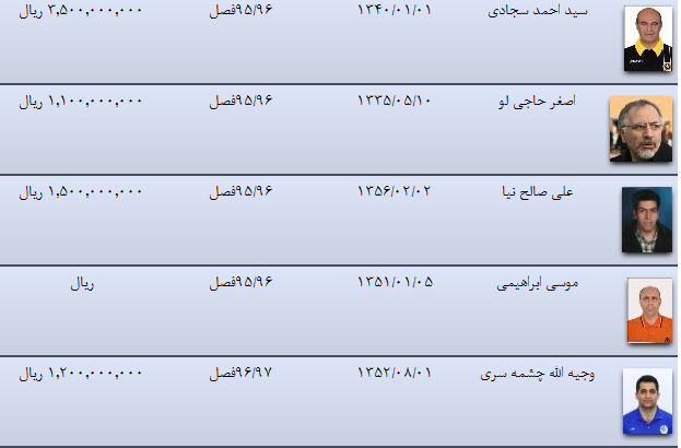 حسن زاده گرانترین نارنجی پوش لیگ شانزدهم/ حضور فرکی در جمع میلیاردی ها