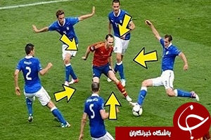 از برترین دربیل ها تا گل قهرمانی استقلال به لیائونینگ چین در لیگ قهرمانان آسیا+فیلم