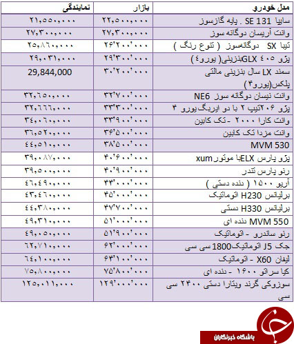 قیمت انواع خودروهای داخلی در بازار + جدول