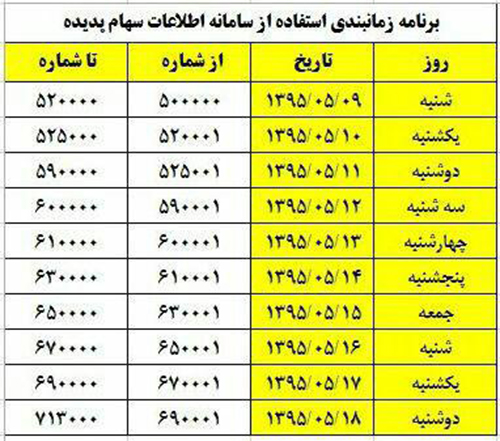 اعلام برنامه زمانبندی استفاده از سامانه اطلاعات سهامداران پدیده اعلام برنامه زمانبندی استفاده از سامانه اطلاعات سهامداران پدیده