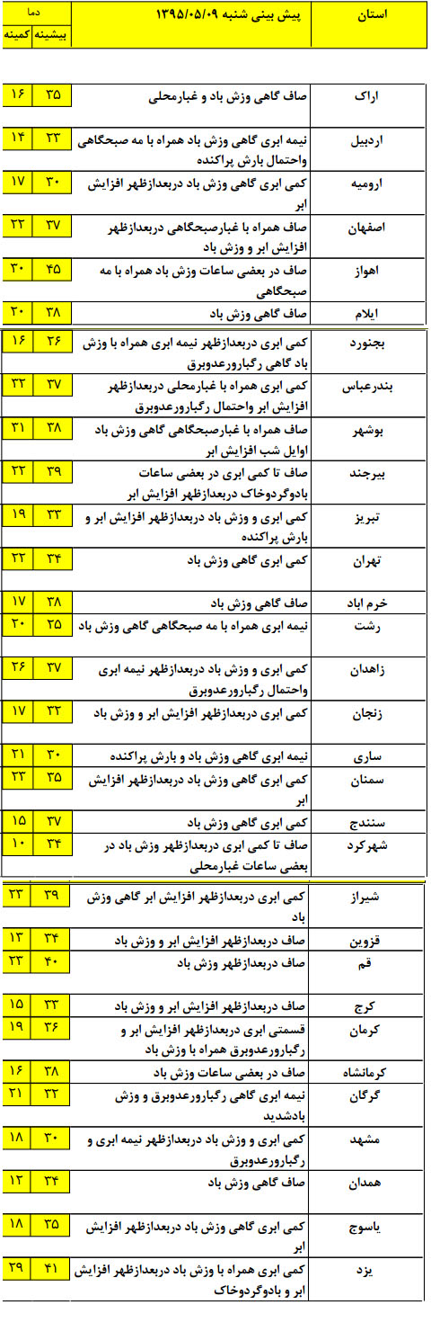رگبار و رعدو برق در شمال خراسان رضوی