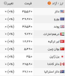 قیمت سکه، طلا و ارز در بازار دهم شهریور