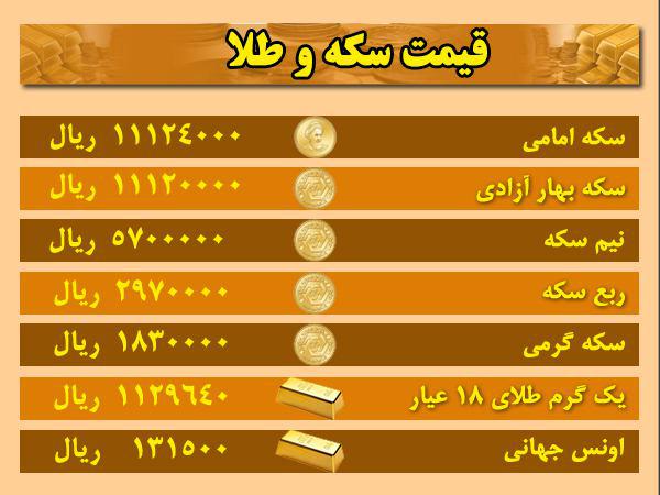 قیمت ارز، طلا و سکه در اردبیل