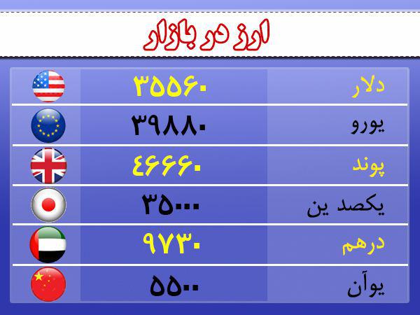 قیمت ارز، طلا و سکه در اردبیل