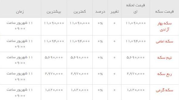 قیمت طلاو سکه  در بازار امروز