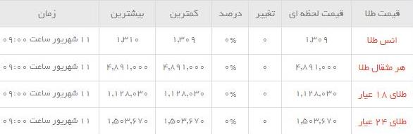 قیمت طلاو سکه  در بازار امروز