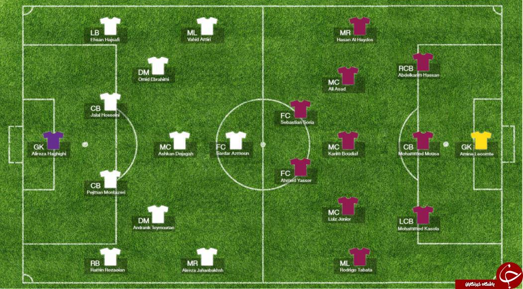 ترکیب تیم ملی ایران از نگاه AFC
