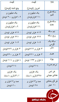 ازقیمت خودرو داخلی و وارداتی تا قیمت سکه و ارز