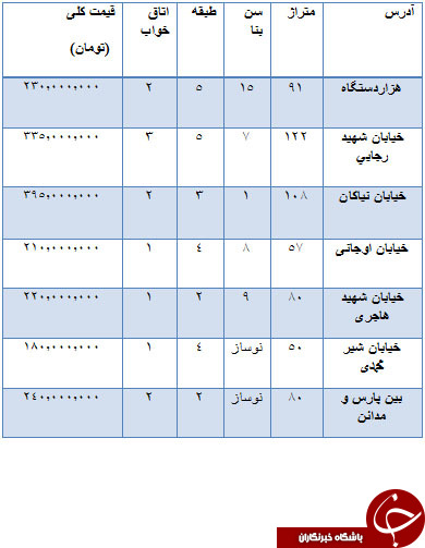 ازقیمت خودرو داخلی و وارداتی تا قیمت سکه و ارز
