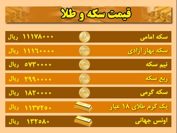قیمت ارز، طلا و سکه در اردبیل