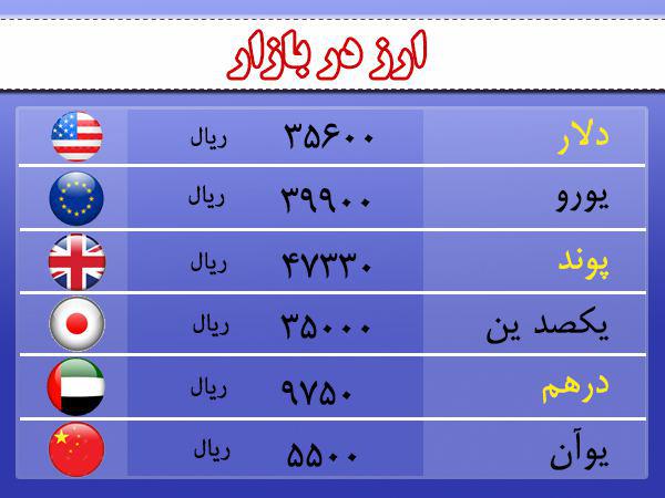 قیمت ارز، طلا و سکه در اردبیل