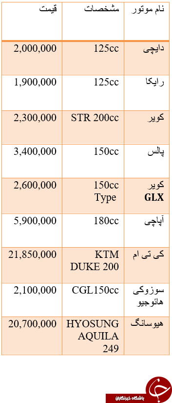 قیمت موتور سیکلت در بازار + جدول