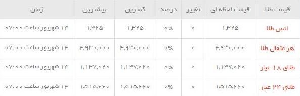 قیمت طلاو سکه  در بازار امروز