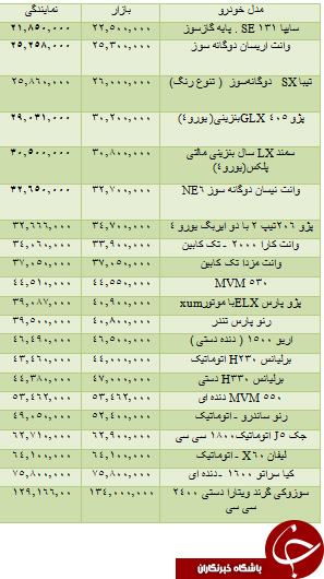 قیمت برخی از خودروهای داخلی در 14 شهریور
