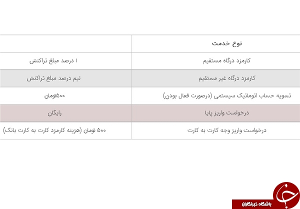 چالش فروش اینترنتی با صفحات شخصی دریافت آنلاین پول چالش فروش اینترنتی با صفحات شخصی دریافت آنلاین پول