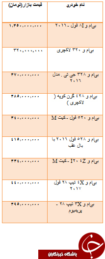 از قیمت موتور سیکلت تا خودرو دست دوم و سکه و ارز