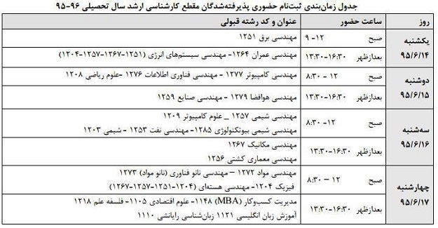 ثبت نام دانشجویان پذیرفته شده ارشد95 در دانشگاهها آغاز شد + جدول شهریه