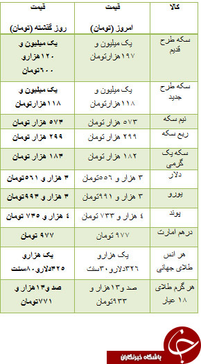 قیمت برخی خودروهای داخلی/قیمت خريد و فروش آپارتمان در محدوده نلسون ماندلا/قیمت سکه و ارز