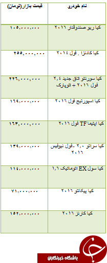 قیمت برخی خودروهای داخلی/قیمت خريد و فروش آپارتمان در محدوده نلسون ماندلا/قیمت سکه و ارز