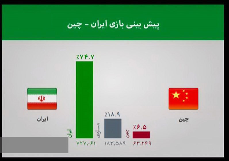 از جدال یوزها با اژدها بر روی دیوار چین تا حضور تیم ملی فوتسال در جام جهانی