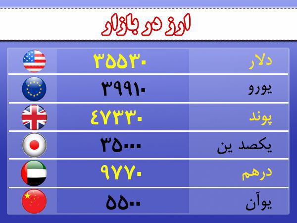 قیمت ارز، طلا و سکه در اردبیل