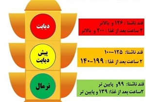 &laquo;اعتیاد خاموش&raquo; با مصرف &laquo;غذاهای شیرین&raquo;