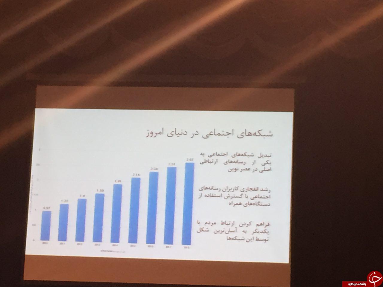 شبکه&zwnj;های اجتماعی در همه موارد قابلیت رشد دارند