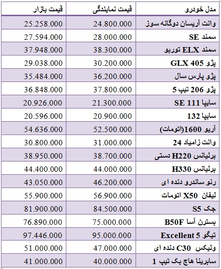 قیمت برخی خودروهای داخلی در بازار + جدول