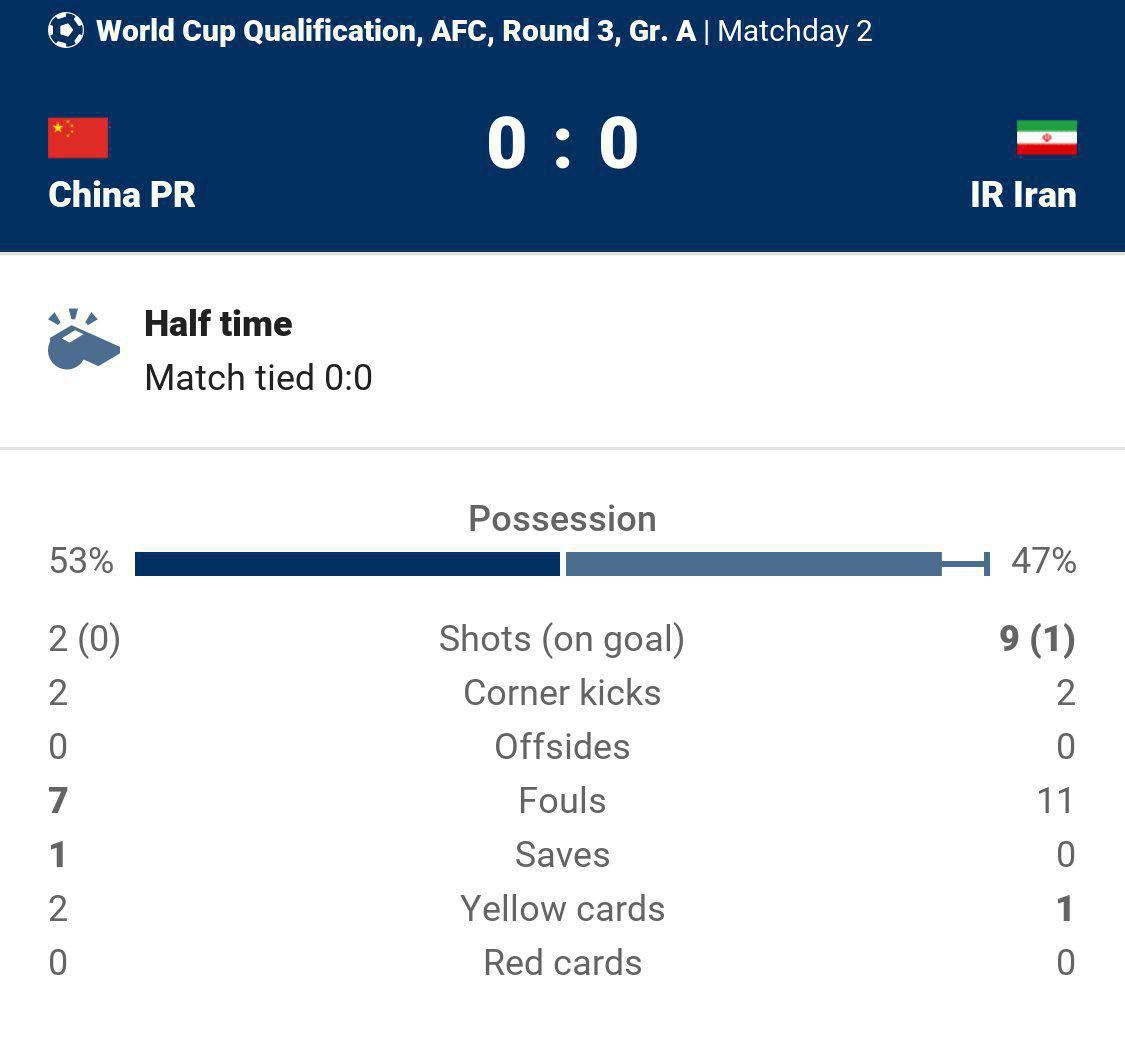 ایران 0 - 0 چین + فیلم