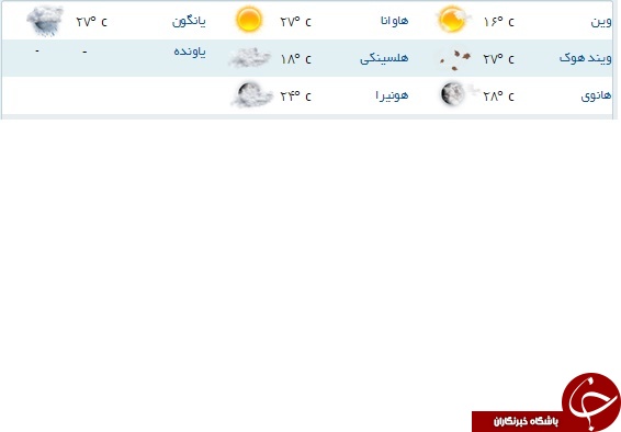 دمای هوای مناطق مختلف جهان +جدول