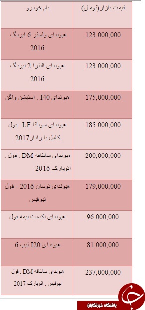 قیمت برخی خودروهای داخلی ، خريد و فروش آپارتمان و سکه و ارز در بازار