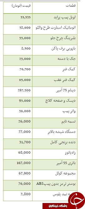 قیمت برخی خودروهای داخلی ، خريد و فروش آپارتمان و سکه و ارز در بازار