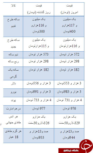 قیمت برخی خودروهای داخلی ، خريد و فروش آپارتمان و سکه و ارز در بازار