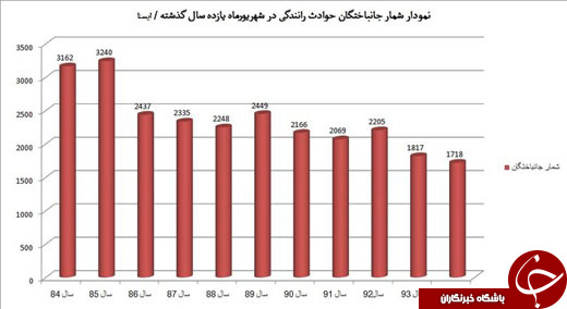 مردن به وقت شهریور