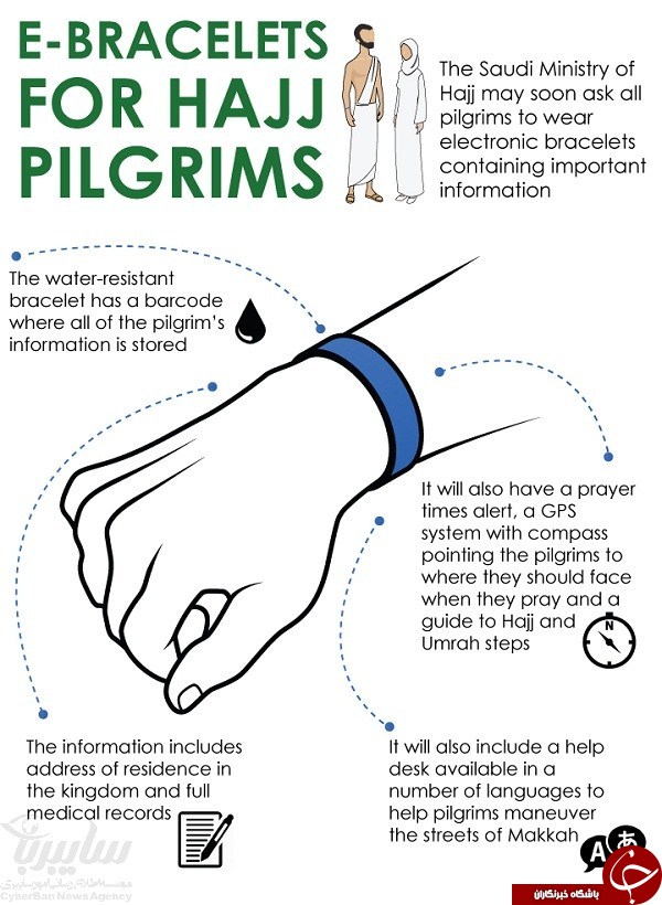 آل سعود تامین &laquo;امنیت حجاج&raquo; را به اسرائیل واگذار کرد
