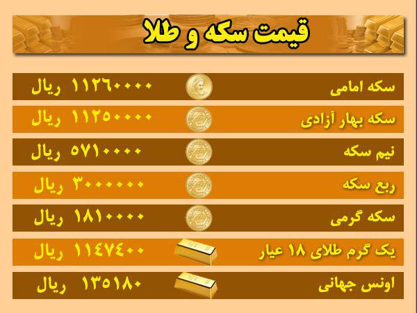 قیمت ارز، طلا و سکه در اردبیل