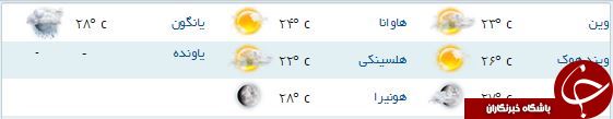 آب و هوای مناطق مختلف جهان+جدول