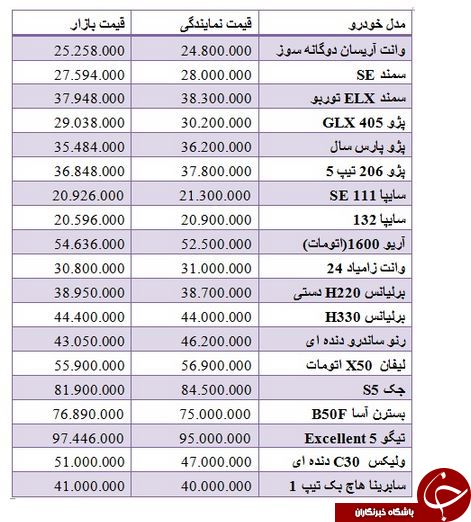نبض