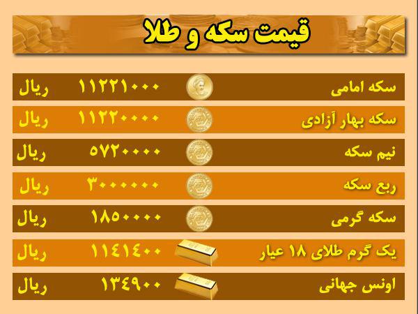 قیمت ارز، طلا و سکه در اردبیل