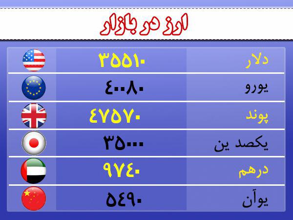 قیمت ارز، طلا و سکه در اردبیل