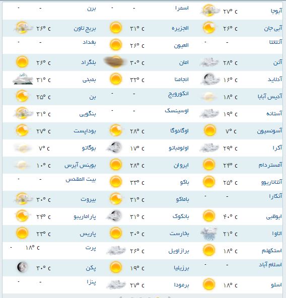 آب و هوای مناطق مختلف جهان+جدول