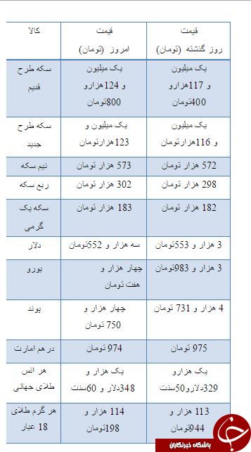از قیمت محصولات مرسدس بنز تا قیمت آپارتمان در محدوده سعادت آباد+جدول