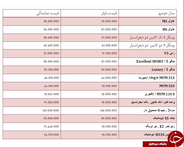 از قیمت محصولات مرسدس بنز تا قیمت آپارتمان در محدوده سعادت آباد+جدول