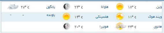 آب و هوای مناطق مختلف جهان+جدول