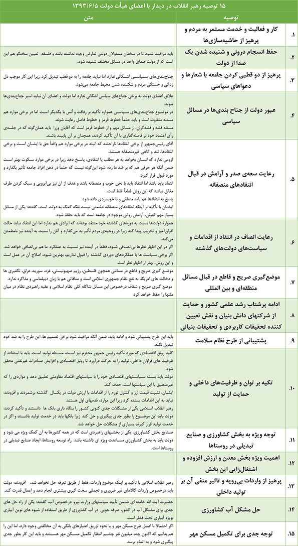 ۱۵ توصیه رهبر معظم انقلاب به دولت یازدهم