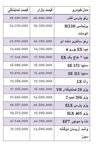 قیمت خودروهای داخلی در بازار 20 شهریور