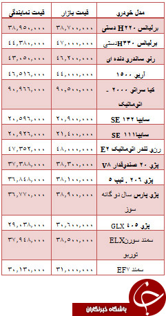 از قیمت خودرو داخلی و دست دوم تا قیمت سکه و ارز در بازار تهران +جدول