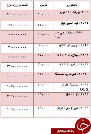 از قیمت خودرو داخلی و دست دوم تا قیمت سکه و ارز در بازار تهران +جدول