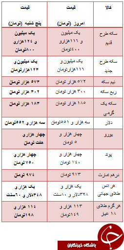 از قیمت خودرو داخلی و دست دوم تا قیمت سکه و ارز در بازار تهران +جدول